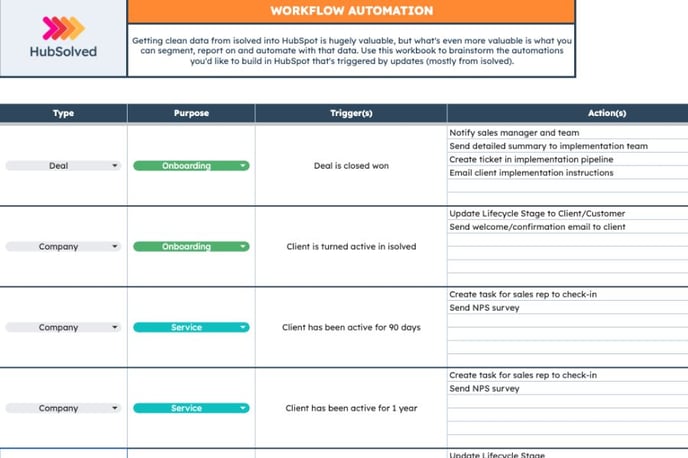 HubSolved - Workflow Automation